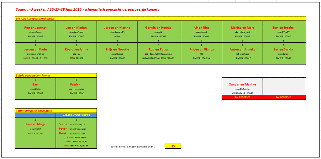 kamerindeling.gif